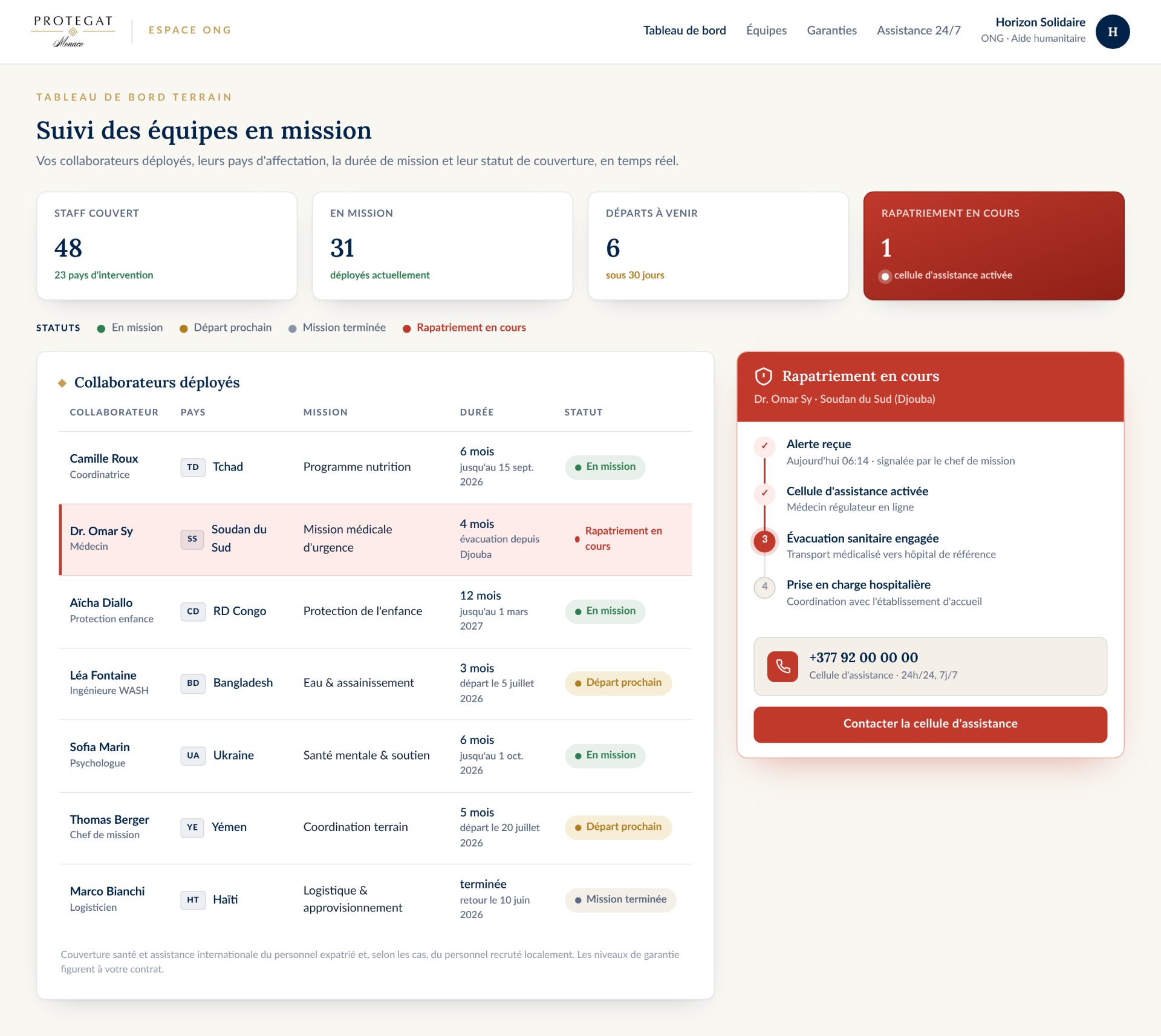 Tableau de bord ONG : suivi des équipes en mission, statuts de couverture et cellule d'assistance activée pour un rapatriement